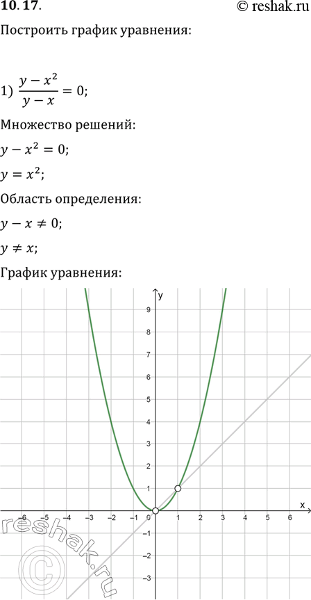  10.17.   :1) (y-x^2)/(y-x)=0;   2) ((y^2-1)(y-x))/(x^2-4)=0;   7) (x^2-y^2)/(|x|-|y|)=1;2) (x^2+y^2-1)/(|x|-1)=0;   5) (x^2-x)/(y-x)=1;   8)...