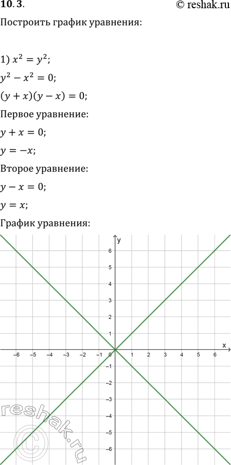  10.3.   :1) x^2=y^2;   3) (x+2)(y-3)=0;   5) xy-3x+y=3;2) x^2=4;   4) y^2+6xy=0;   6)...