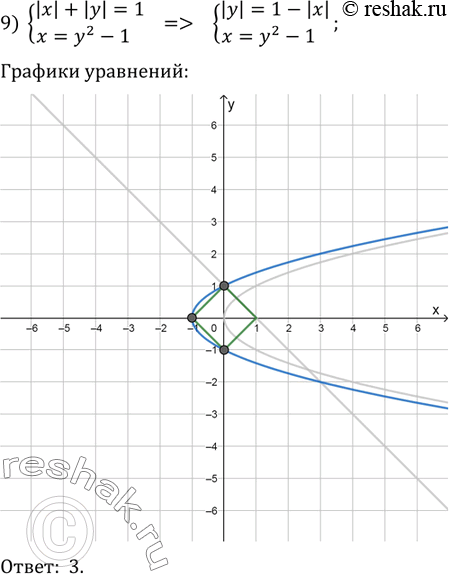 �������������� �����������