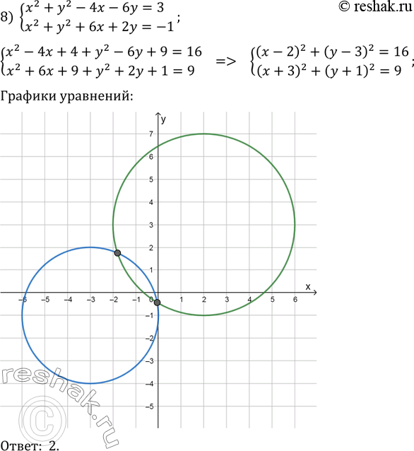 �������������� �����������