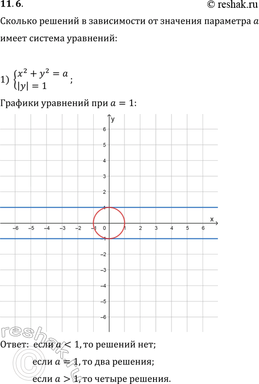  11.6.        a   :1) {(x^2+y^2=a, |y|=1); 2) {(x^2+y^2=9, y=a-|x|);3) {(|x|+|y|=1,...