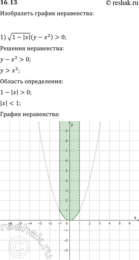  16.13.   :1) v(1-|x|)(y-x^2)>0;2) v(1-|x|)(y-x^2)?0;3)...