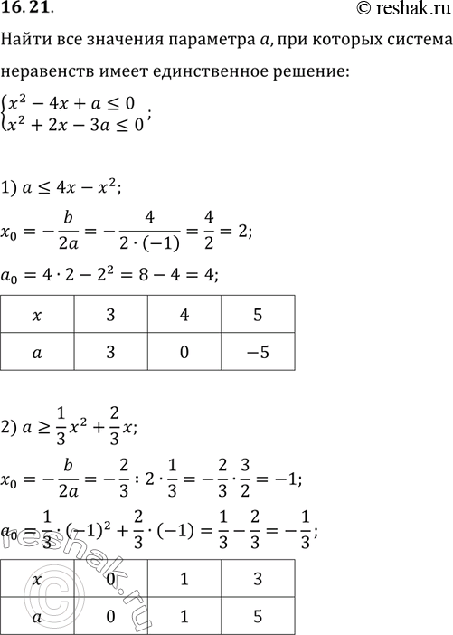  16.21.     a,     {(x^2-4x+a?0, x^2+2x-3a?0)  ...