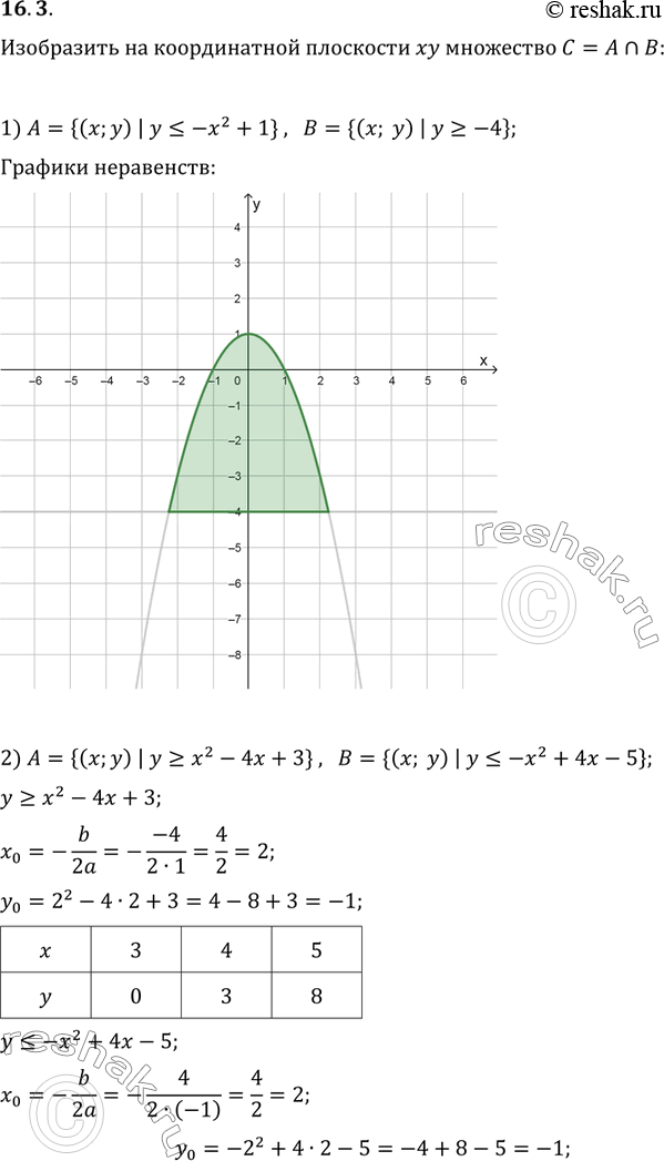  16.3.       C=A?B, :1) A={(x; y) | y?-x^2+1}, B={(x; y) | y?-4};2) A={(x; y) | y?x^2-4x+3}, B={(x; y) |...