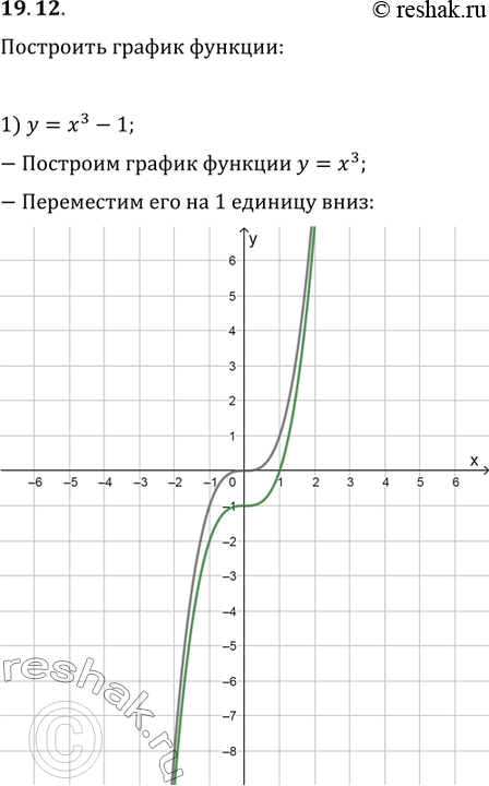  19.12.   :1) y=x^3-1;   4) y=(x-1)^4;   7) y=-(1/2)x^4;2) y=(x+2)^3;   5) y=(x+1)^4-1;   8) y=|x^3|;3) y=x^4-4;   6) y=-x^3;   9)...