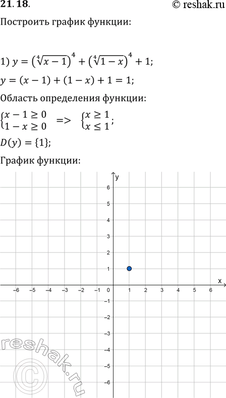  21.18.   :1) y=((x-1)^(1/4))^4+((1-x)^(1/4))^4+1;2)...