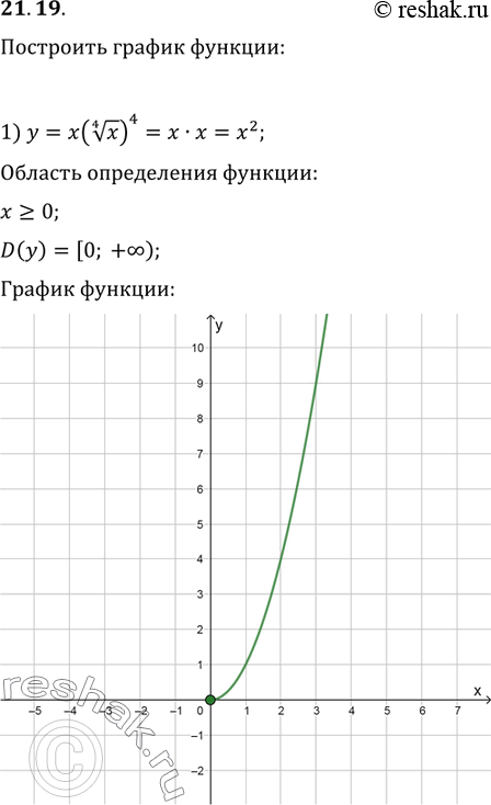 21.19.   :1) y=x(x^(1/4))^4;   2)...
