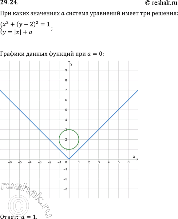  29.24.     a   {(x^2+(y-2)^2=1, y=|x|+a)  ...