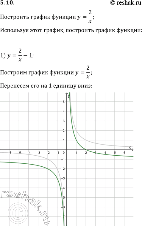  5.10.    y=2/x.   ,   :1) y=2/x-1;   2) y=2/(x+1);   3)...