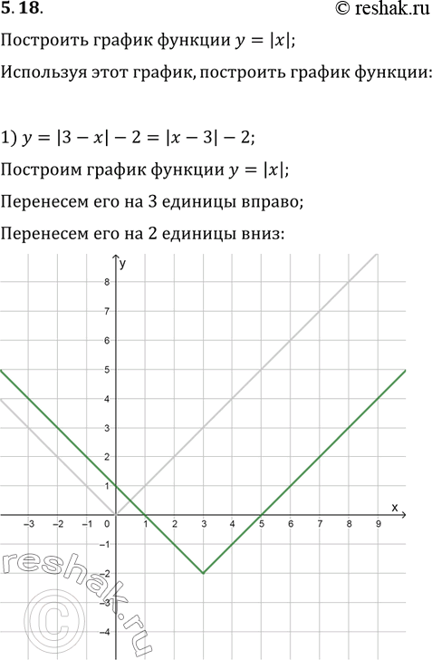  5.18.    y=|x|.   ,   :1) y=|3-x|-2;   2) y=(1/2)|x+1|-3;   3)...