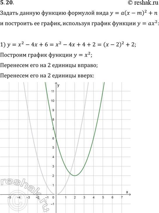  5.20.      y=a(x-m)^2+n    ,    y=ax^2:1) y=x^2-4x+6;   3) y=2x^2-4x+5;2) y=-x^2+6x-6;   4)...