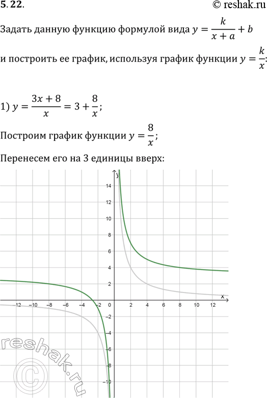  5.22.      y=k/(x+a)+b    ,    y=k/x:1) y=(3x+8)/x;   2) y=(-2x)/(x-1);   3)...