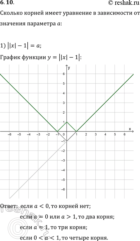  6.10.          a:1) ||x|-1|=a;   2) |(|x|-1)^2-1|=a;   3)...