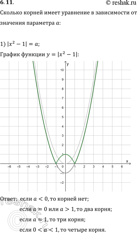  6.11.          a:1) |x^2-1|=a;   2) |(x+2)^2-3|=a;   3)...