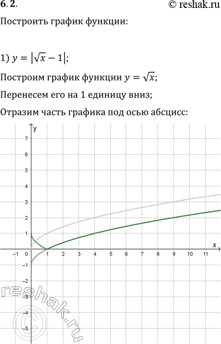  6.2.   :1) y=|vx-1|;   2) y=|4/(x-2)|;   3)...
