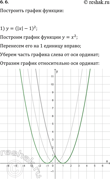  6.6.   :1) y=(|x|-1)^2;   2) y=v(|x|+2);   3)...