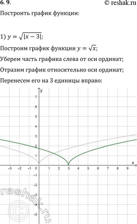  6.9.   :1) y=v|x-3|;   2) y=v(|x-2|-3);   3)...