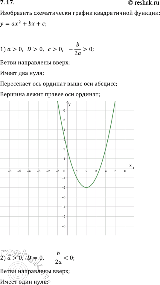  7.17.  D     ax^2+bx+c.      y=ax^2+bx+c, :1) a>0, D>0, c>0, -b/2a>0;   3) a0,...