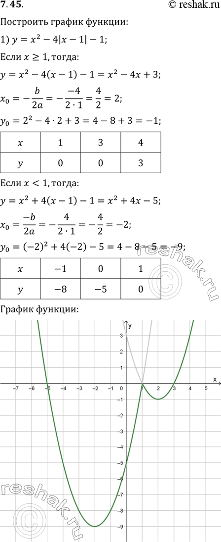  7.45.   :1) y=x^2-4|x-1|-1;   3) y=x^2+3x|x-3|/(x-3)-4.2)...