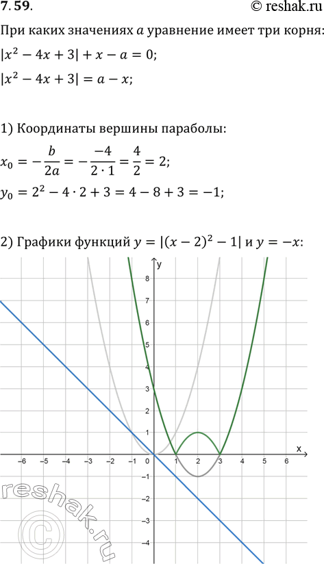  7.59.     a  |x^2-4x+3|+x-a=0  ...