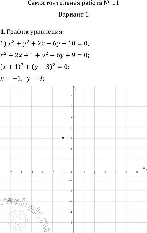     11      1.   :1) x^2+y^2+2x-6y+10=0;   3) |y-2|=vx;2) 4x^2-y^2=0;   4)...