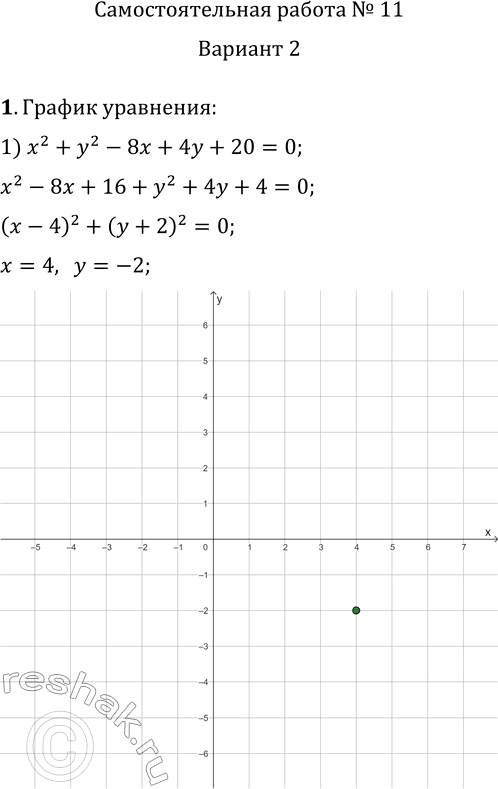     11      1.   :1) x^2+y^2-8x+4y+20=0;   2) x^2-9y^2=0;3) |y+3|=vx;   4)...