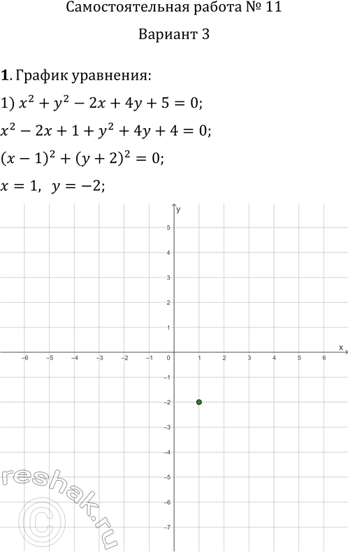     11      1.   :1) x^2+y^2-2x+4y+5=0;   3) |y-3|=vx;2) 16x^2-y^2=0;   4)...