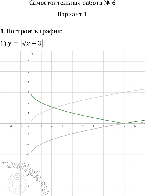     6   y=f(|x|)  y=|f(x)|1.   :1) y=|vx-3|;2) y=v(|x|-3);3) y=v|x-3|;4)...