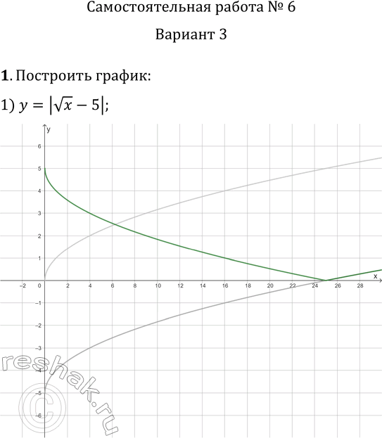     6   y=f(|x|)  y=|f(x)|1.   :1) y=|vx-5|;   2) y=v(|x|-5);3) y=v|x-5|;   3)...