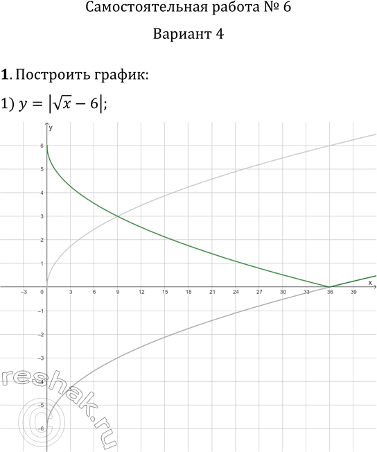     6   y=f(|x|)  y=|f(x)|1.   :1) y=|vx-6|;   3) y=v|x-6|;2) y=v(|x|-6);   4)...