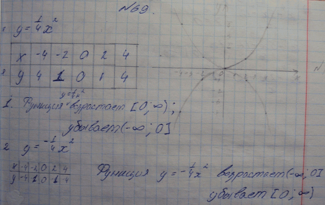 Изображение Упр.69 ГДЗ Макарычев Миндюк Феоктистов 9 класс