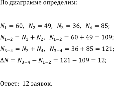 Изображение Итоговое повторение Упр.420 ГДЗ Мордкович Александрова 9 класс