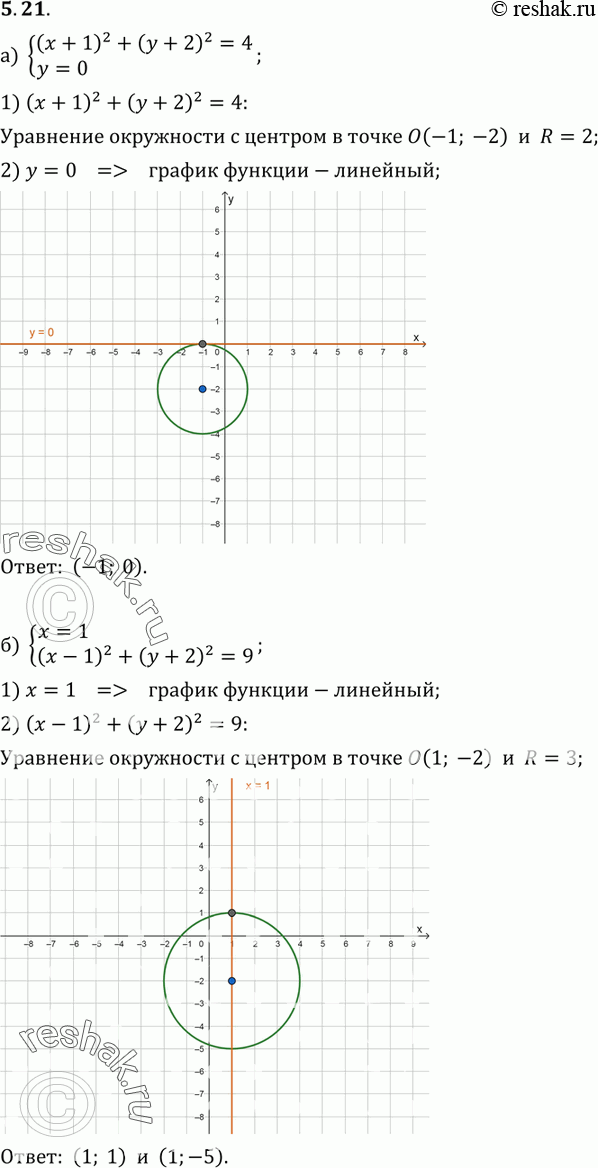  5.21.    :) (x+1)2+(y+2)2=4,y=0;) x=1,(x-1)2+(y+2)2=9;) (x-3)2+(y+1)2=9,y=-1;)...