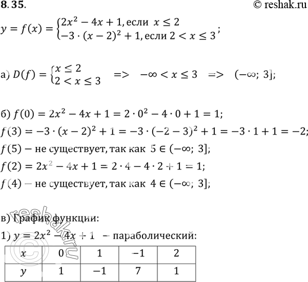  8.35.    = f(x),  f(x)= 2x2-4x+1,...