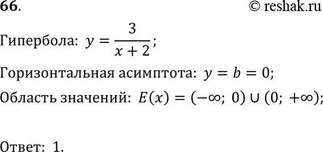 X 0 бесконечность. Область определения функции бесконечность. Область определения бесконечность бесконечность. 1/0 Бесконечность. Область определения )-1 =бесконечность.