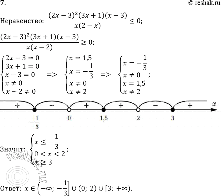  7    = f(),  f() = (2-3)2(3x + 1)(-3)/x(2-x)  ,   f(x)...