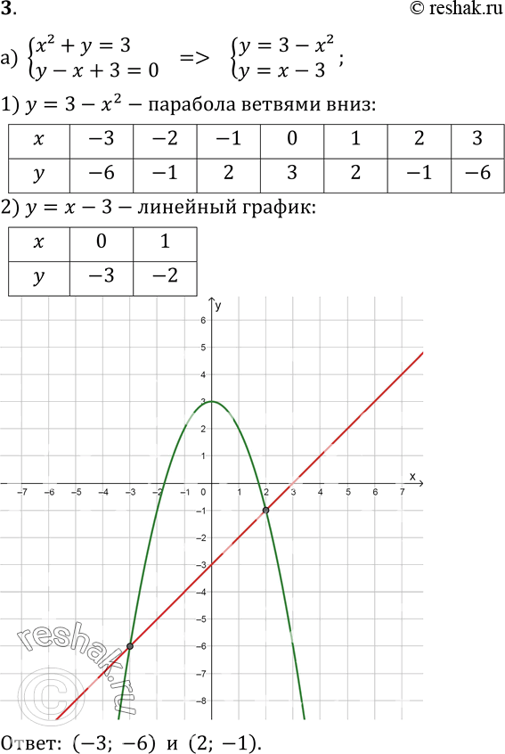 Решите графически x y x 2y. Решение графически систему неравенств y=x2+2x y-x=2. Решение неравенства y>x^2 графически. Y 3x 2 решение. Решение неравенства графически x-y >= 0.