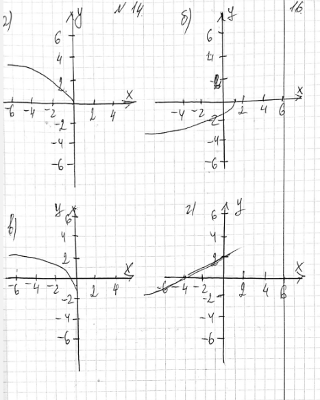 ����������� 14. �) �3 - 64;�) 25�4 - 20�2b + 4b2;�) 5�2 + 10ab + 5b2;�) 15�3 +...