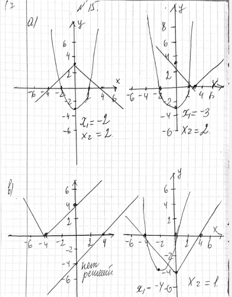 ����������� 15 �) x3 - �2� - ��2 + y3;�) d2 - 16d + 55;�) m2 - 2n - m - 4n2;�) n2 + 16n +...