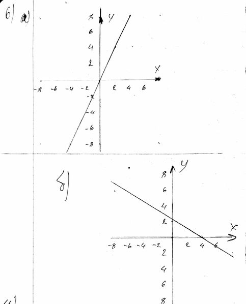 ����������� 6 �) (3� - 1)(3� + 1);	�) (� - 1)(�2 + � + 1);	�) (10x3 - 5y2)(10�3 + 5y2);�) (m2+ 2n3)(m4 - 2m2n3 +...