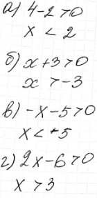 ����������� 1.11 �) 1/������ (4-2x);�) ������ (3+x)^-1;�) 10/������ (-x-5);�) ������...