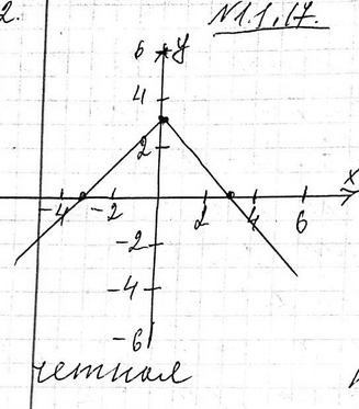 ����������� ��������� ������ ������� �=f(x) � ���������� �� �� ��������:11.17 f(x) = �������3+x, ����...