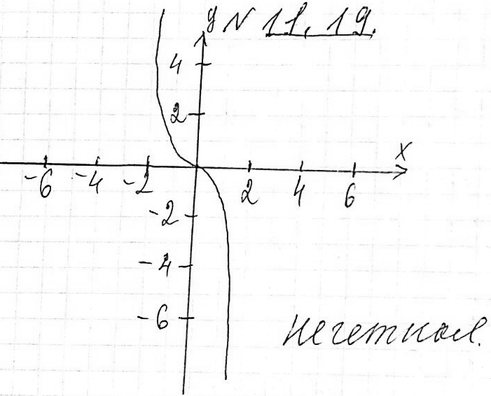 ����������� ���.11.19 ��� ��������� 9 �����