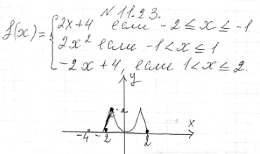 ����������� ��������� � ���������� ������ �������: 11.23 y= �������2x+ 4, ���� -1...