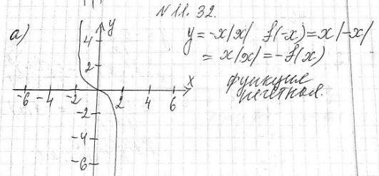 ����������� ���.11.32 ��� ��������� 9 �����