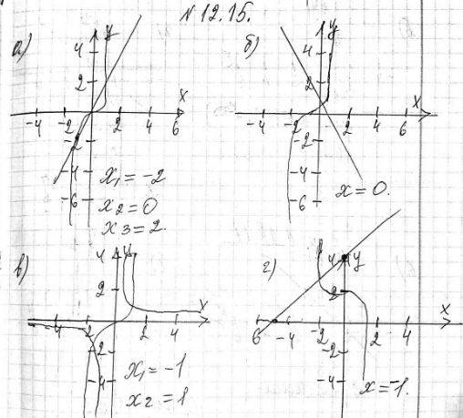 ����������� 12.15. a) x3 = 4�;�) (� + 1)3 = 1 - 2�;�) x3 = 1/x;�) -�3 + 2 = � +...
