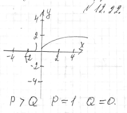 ����������� 12.22.	����� � � ���������� �������� ������� � = (� + 2)5 �� ������� [-3; -1], a Q � ���������� �������� ������� � =������ � �� ���� [0; + �������������). ��� ������: �...