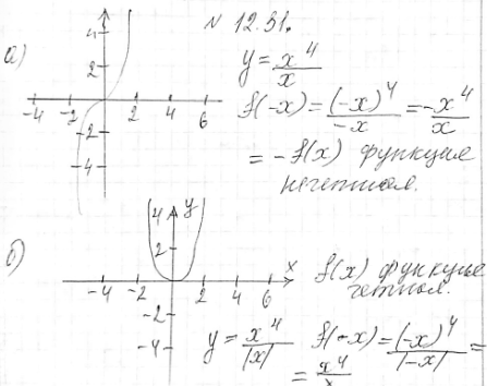 ����������� ���������� ������� �� �������� � ��������� �� ������:12.31 �) y=x4/x; �) y=x4/|x|;�) y=x5/x2;�) y=x2|x|....