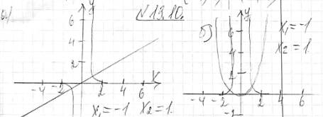 ����������� 13.10. ������ ���������� ���������:�) x^-5=x;�) 1/x4=x2;�) 1/x7=x;�) x^-4=������...