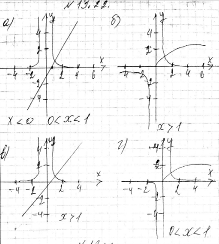 ����������� 13.22. ������ ���������� �����������:�)...